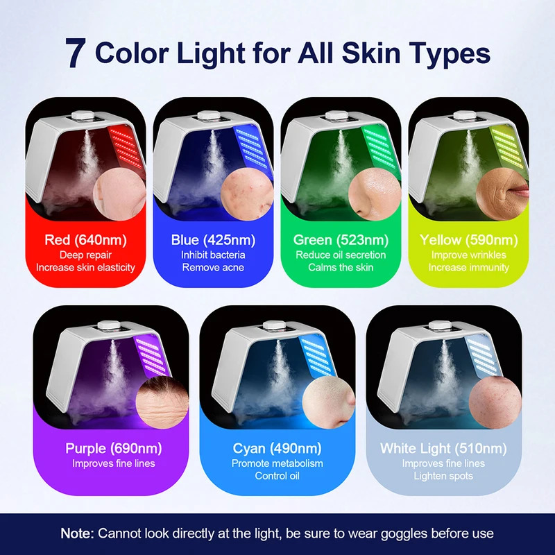 7 colori LED Photon Beauty Mas - Spa&Wellness Earth City Шелепиха recensione e prezzo